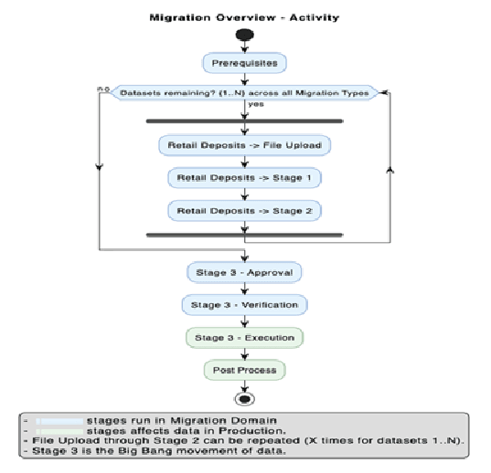 Description of Figure 2-18 follows