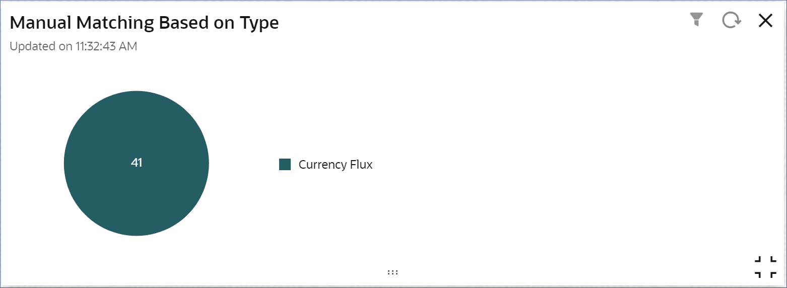 Description of Figure 7-7 follows