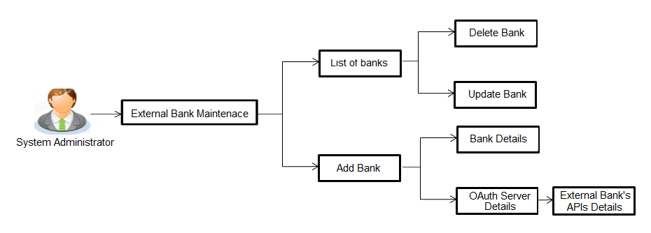 Description of Figure 35-1 follows Description of Figure 35-1 follows