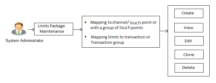 Description of Figure 6-1 follows
