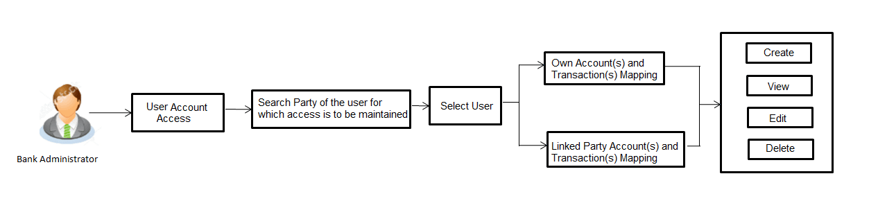 Description of Figure 10-1 follows