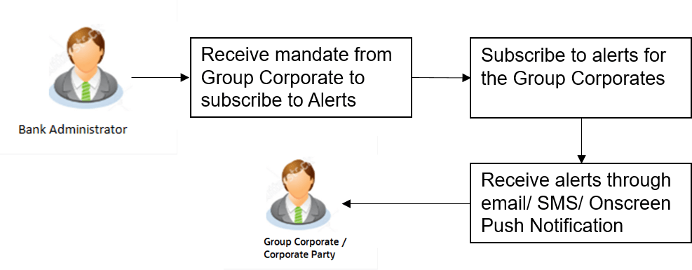Description of Figure 47-1 follows