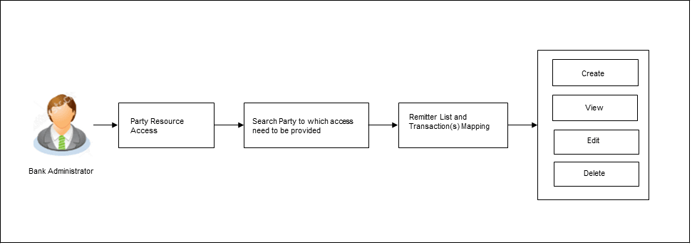 Description of Figure 11-1 follows Description of Figure 11-1 follows