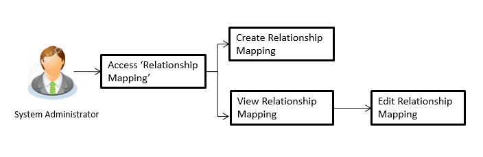 Description of Figure 40-1 follows Description of Figure 40-1 follows