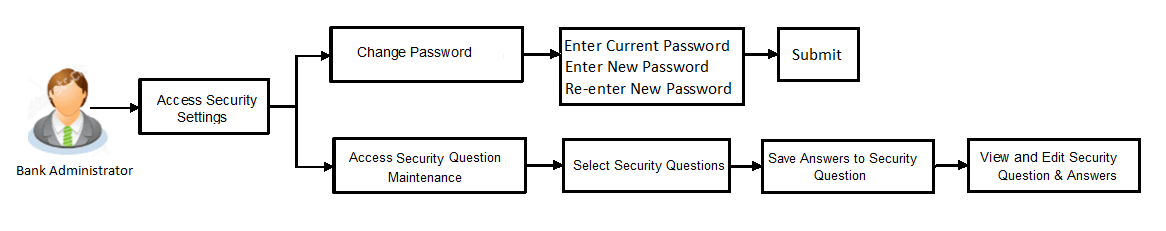 Description of Figure 60-1 follows Description of Figure 60-1 follows