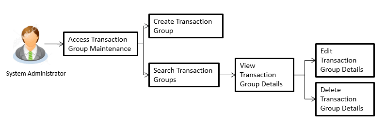 Description of Figure 8-1 follows