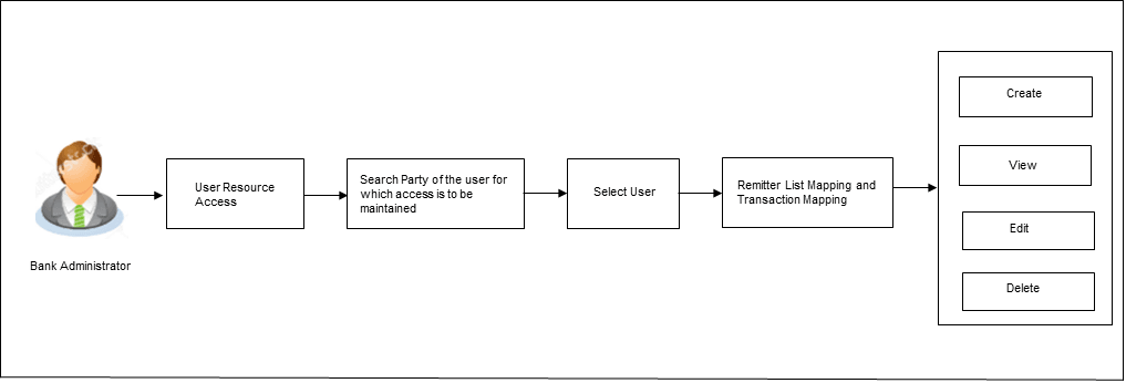 Description of Figure 12-1 follows Description of Figure 12-1 follows