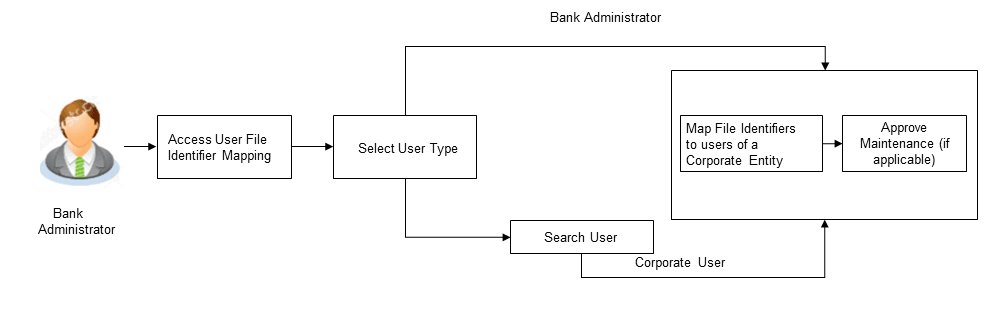 Description of Figure 44-11 follows Description of Figure 44-11 follows
