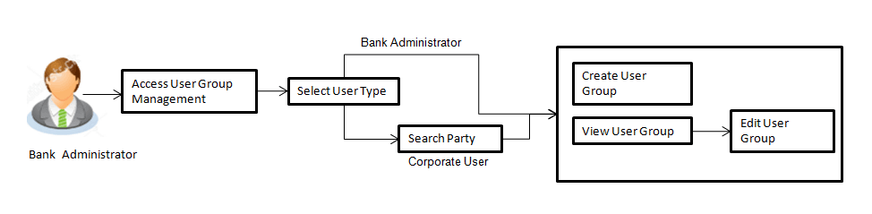 Description of Figure 45-1 follows Description of Figure 45-1 follows