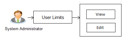 Description of Figure 7-1 follows