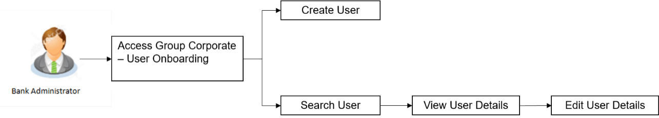 Description of Figure 14-28 follows