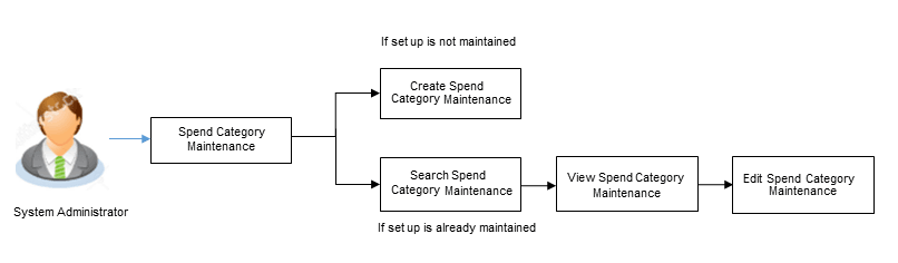 Description of Figure 36-1 follows
