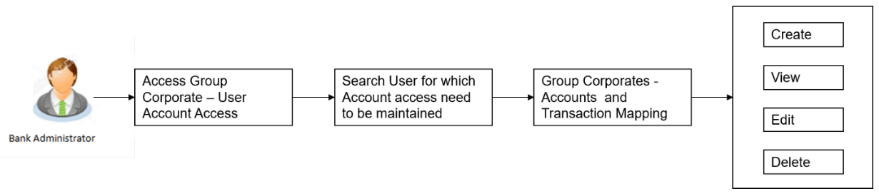 Description of Figure 14-36 follows