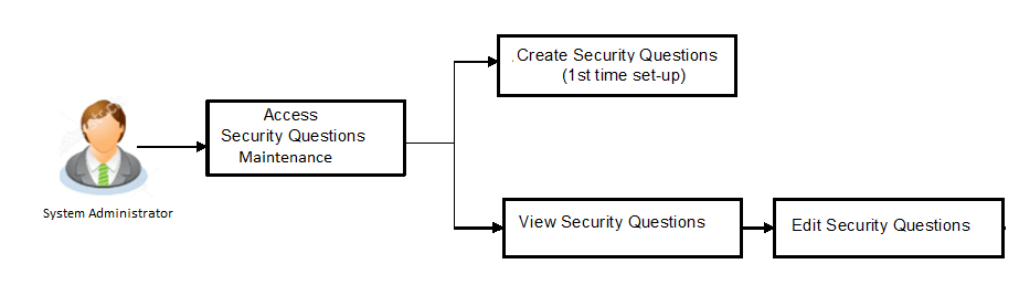 Description of Figure 30-1 follows