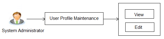 Description of Figure 22-1 follows