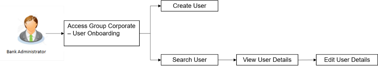 Description of Figure 16-28 follows