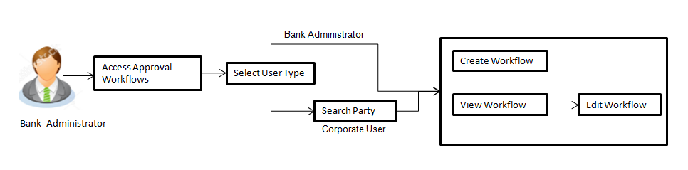 Description of Figure 15-1 follows