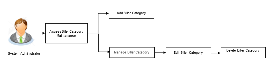 Description of Figure 29-1 follows