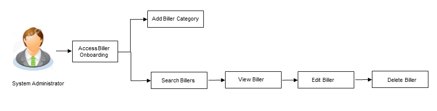 Description of Figure 6-1 follows