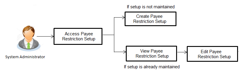 Description of Figure 27-1 follows