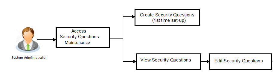 Description of Figure 36-1 follows