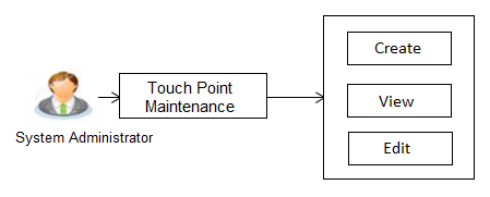 Description of Figure 30-1 follows