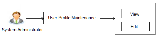 Description of Figure 26-1 follows