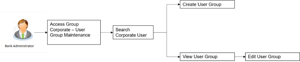 Description of Figure 16-40 follows