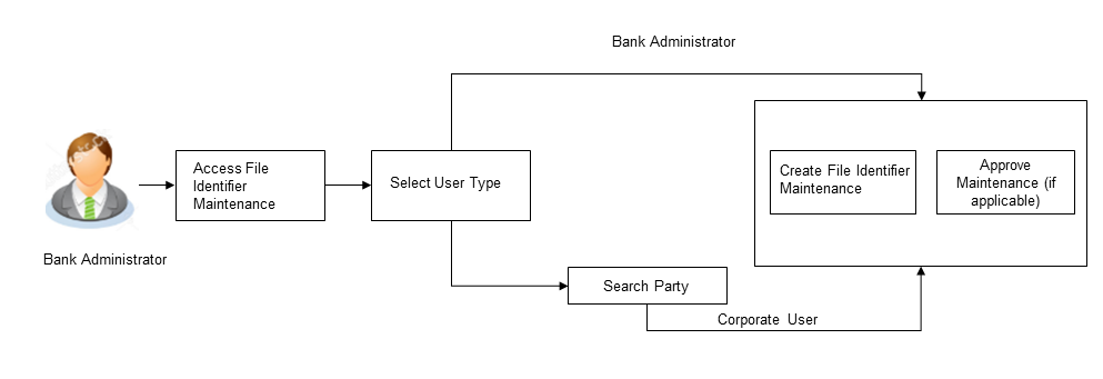 Workflow Workflow