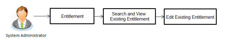 Description of Figure 33-1 follows