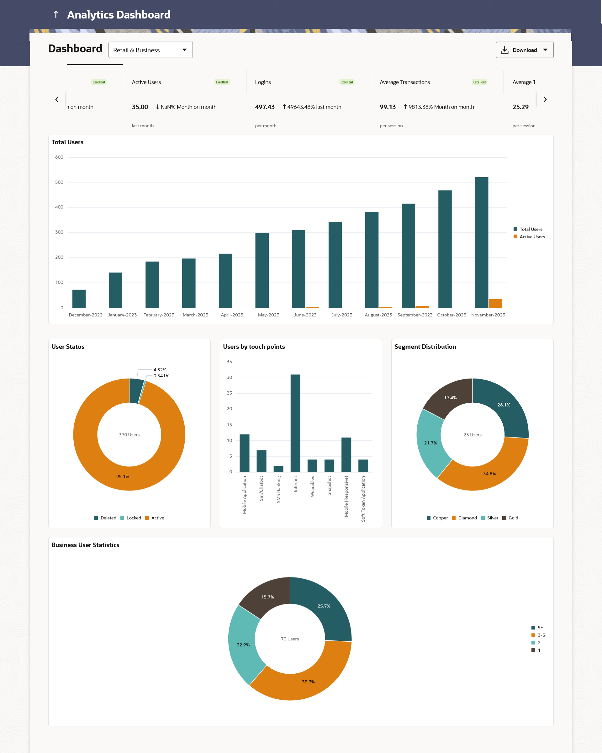 Description of Figure 47-3 follows