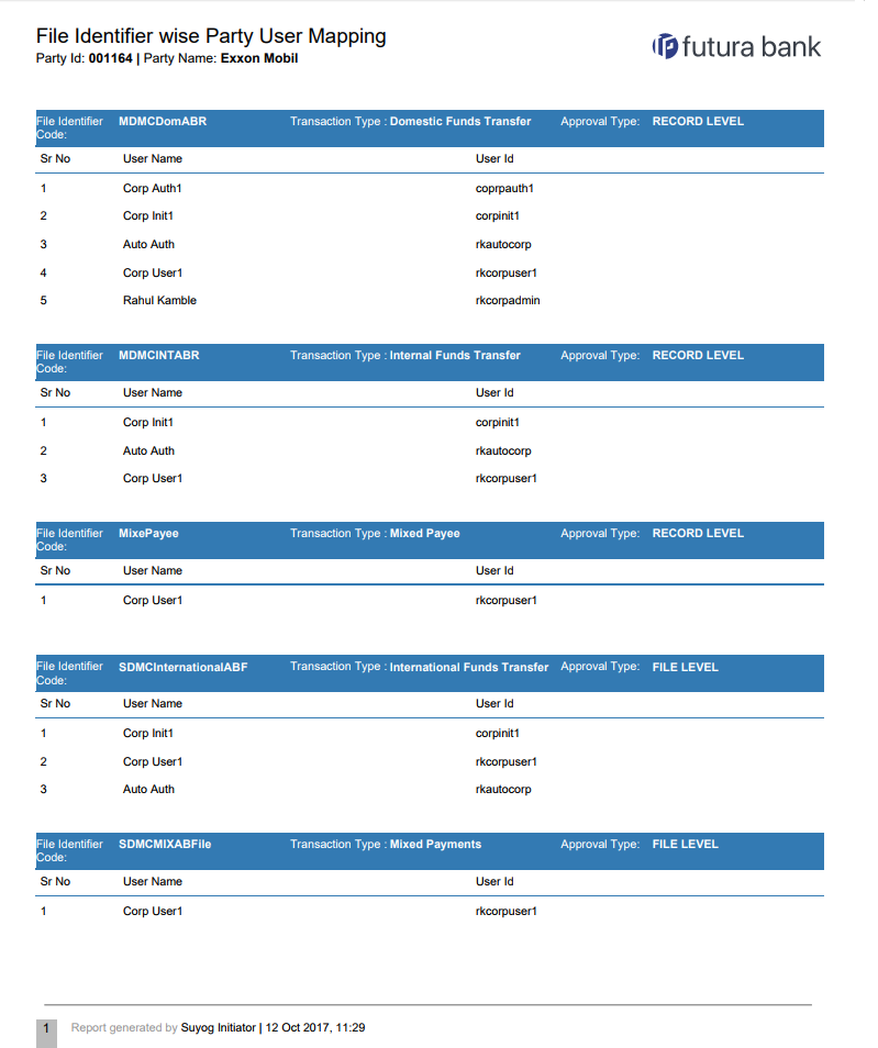 Description of Figure 65-33 follows