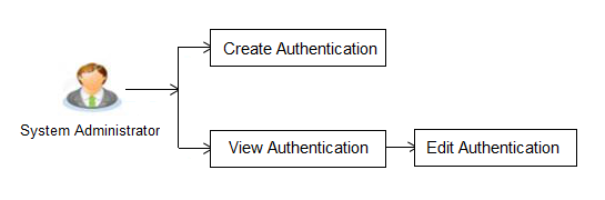 Description of Figure 34-1 follows