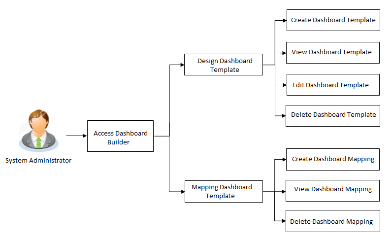 Description of Figure 46-1 follows Description of Figure 46-1 follows