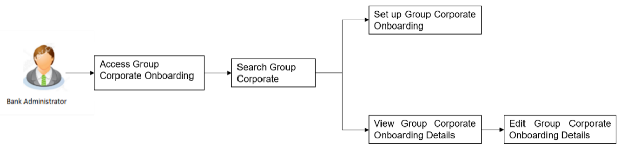 Description of Figure 15-1 follows