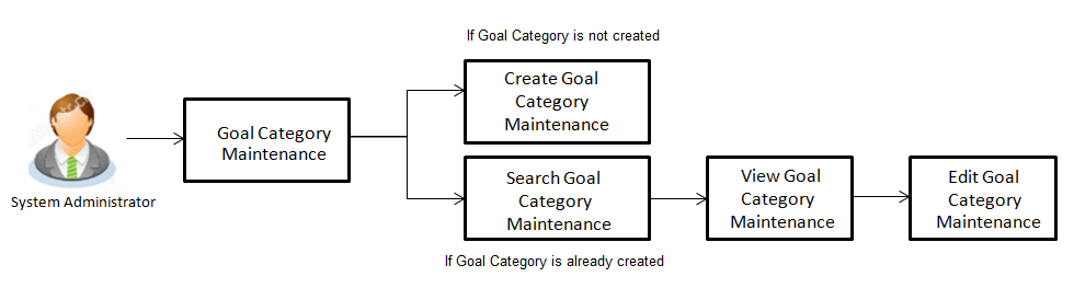 Description of Figure 44-1 follows