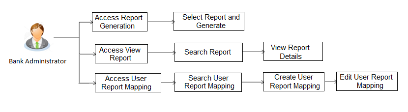 Description of Figure 64-1 follows Description of Figure 64-1 follows