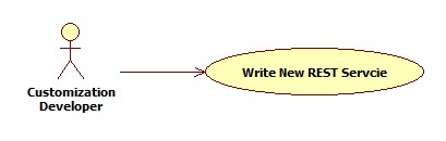 Description of extensibilityguide1.png follows