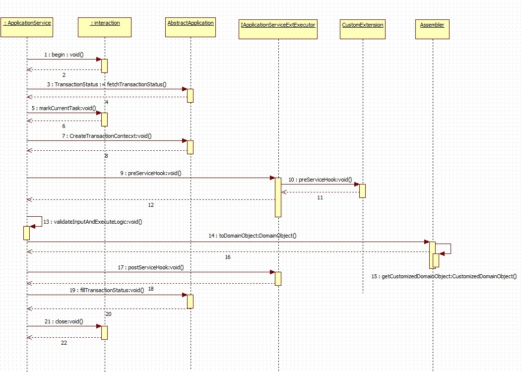 Description of extensibilityguide20.png follows Description of extensibilityguide20.png follows