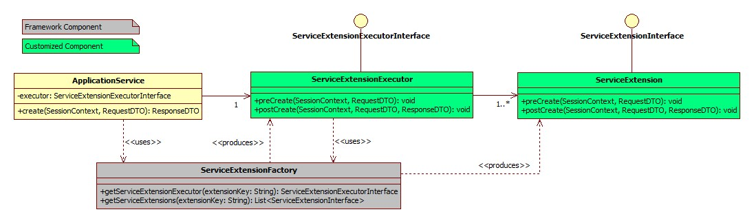 Description of extensibilityguide3.png follows