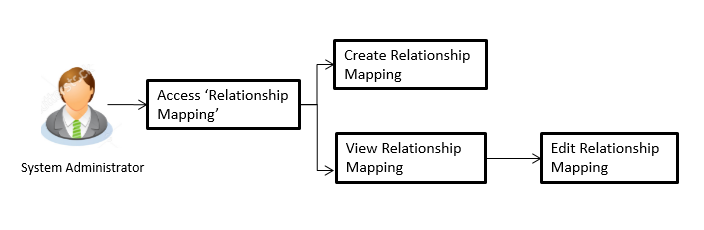 Description of Figure 48-1 follows