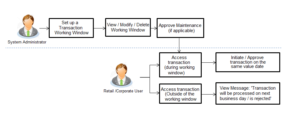 Description of Figure 50-1 follows