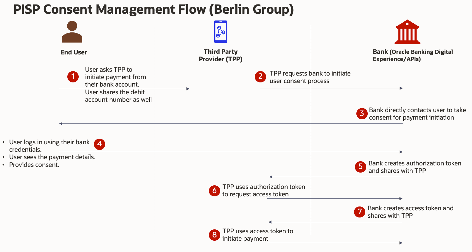 Description of Figure 2-3 follows Description of Figure 2-3 follows