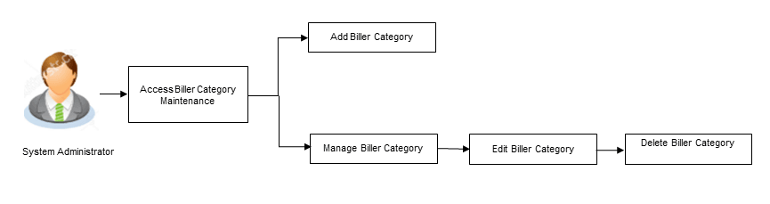 Description of Figure 36-1 follows Description of Figure 36-1 follows