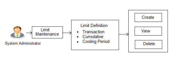 Description of Figure 6-1 follows