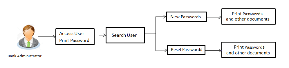 Description of Figure 61-1 follows Description of Figure 61-1 follows