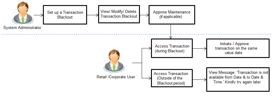 Description of Figure 55-1 follows