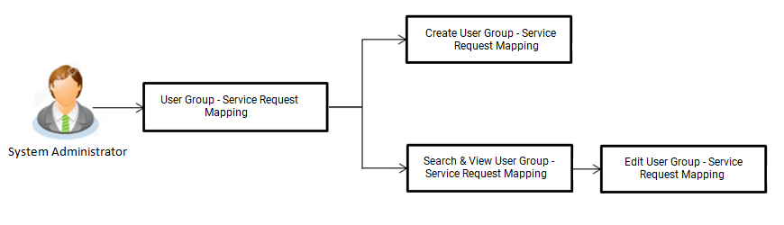 Description of Figure 21-1 follows Description of Figure 21-1 follows