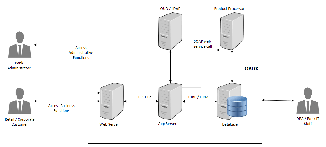 Description of dp0.png follows