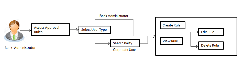 Description of Figure 14-16 follows Description of Figure 14-16 follows